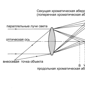 как питаться после диеты