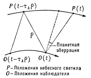 психологическая диета