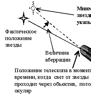 эка похудение
